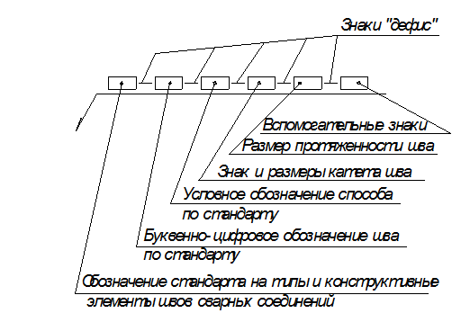 Имитация машинной строчки вручную