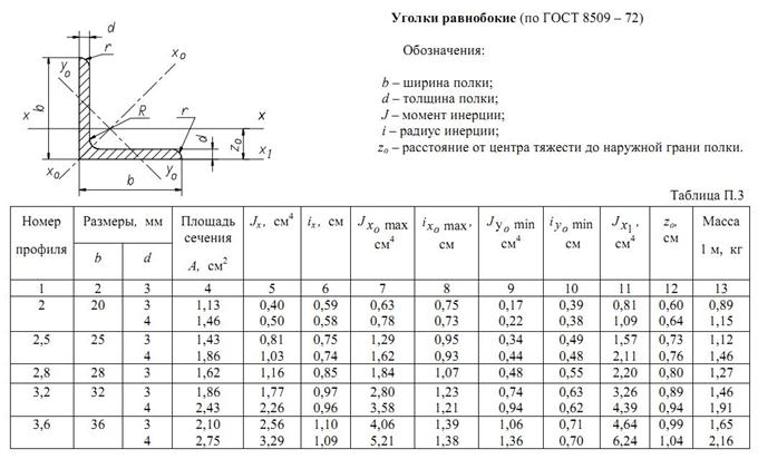 Уголок 40х40х4 чертеж