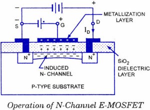 Operation of N Channel Mosfet