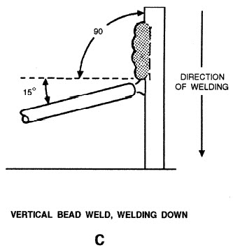 vertical bead weld down