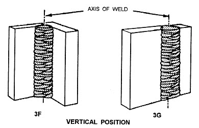 vertical position
