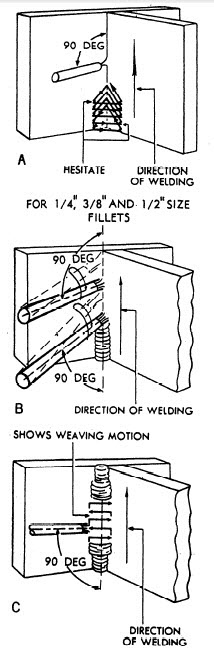 vertical stick welding tee joint