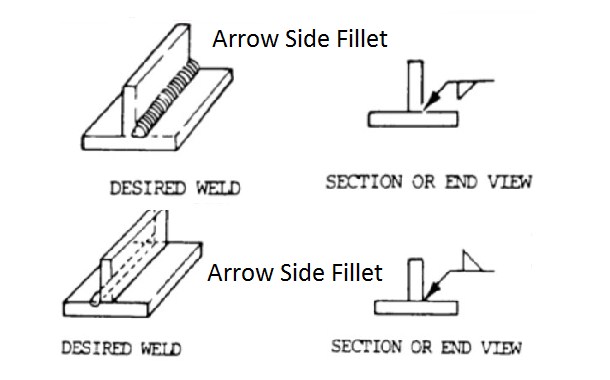 Fillet Weld Symbols